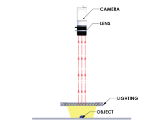 Flat Dome Illumination